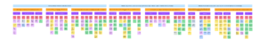 Affinity Map of User Testing